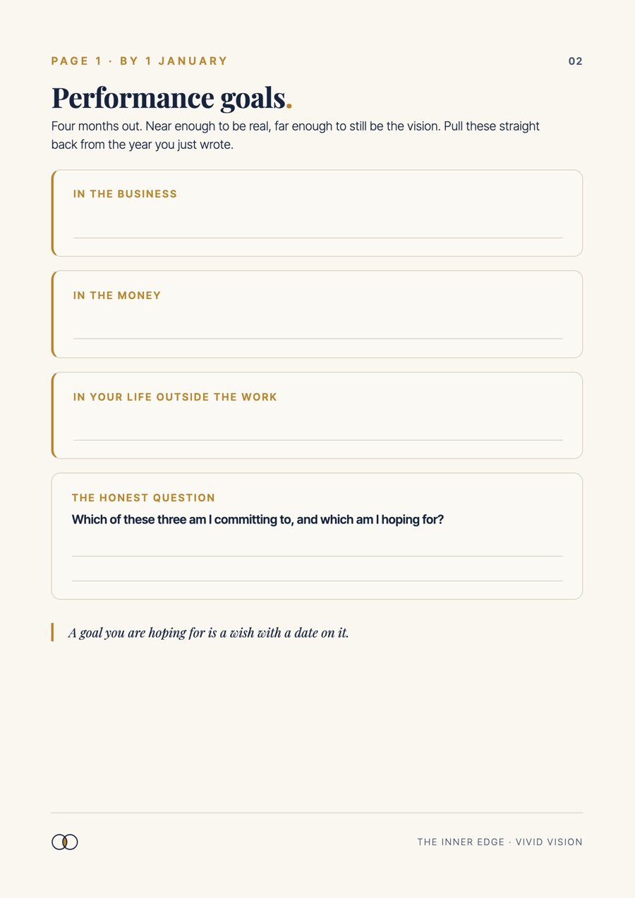 Workbook page: Performance goals